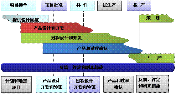 什么是爱游戏最新官网_爱游戏（中国）
的核心?